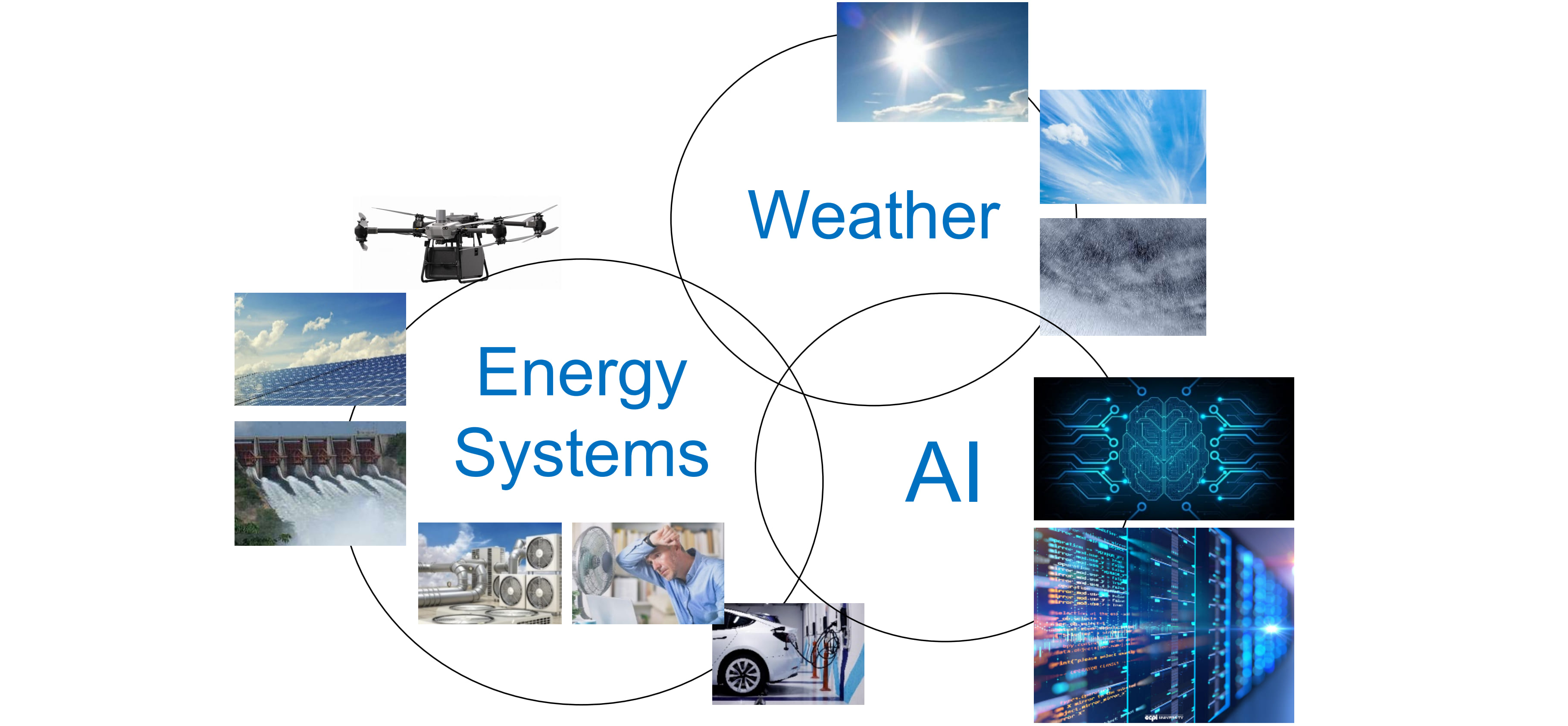 Weather and Energy Systems Workshop